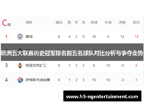 欧洲五大联赛历史冠军排名前五名球队对比分析与争夺走势