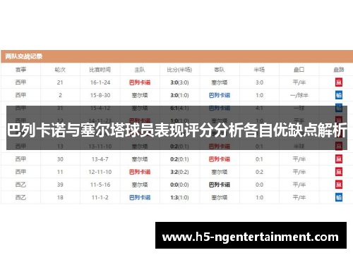 巴列卡诺与塞尔塔球员表现评分分析各自优缺点解析