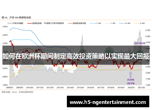 如何在欧洲杯期间制定高效投资策略以实现最大回报