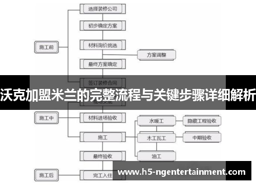 沃克加盟米兰的完整流程与关键步骤详细解析