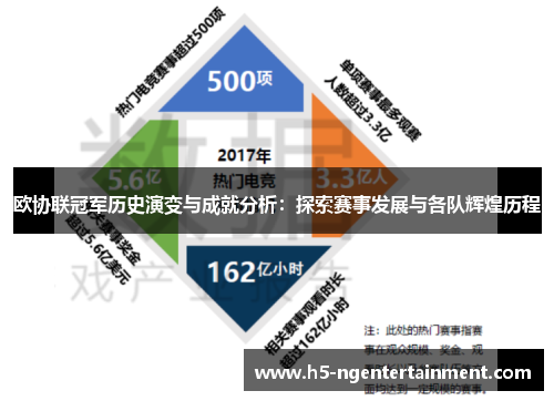 欧协联冠军历史演变与成就分析：探索赛事发展与各队辉煌历程