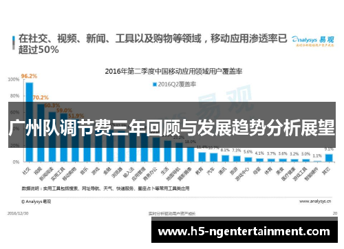 广州队调节费三年回顾与发展趋势分析展望