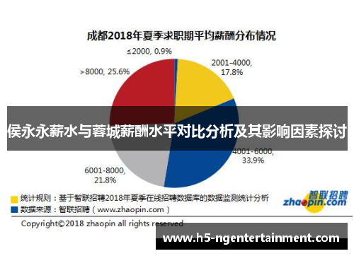 侯永永薪水与蓉城薪酬水平对比分析及其影响因素探讨