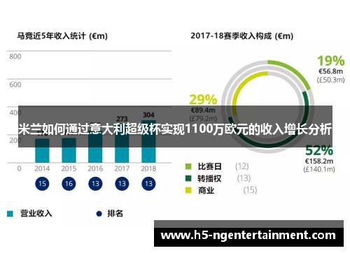 米兰如何通过意大利超级杯实现1100万欧元的收入增长分析