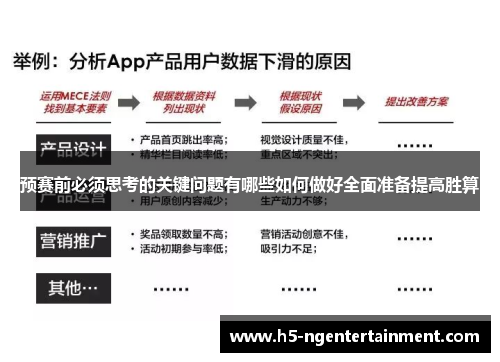 预赛前必须思考的关键问题有哪些如何做好全面准备提高胜算