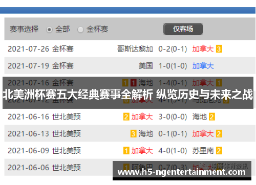 北美洲杯赛五大经典赛事全解析 纵览历史与未来之战