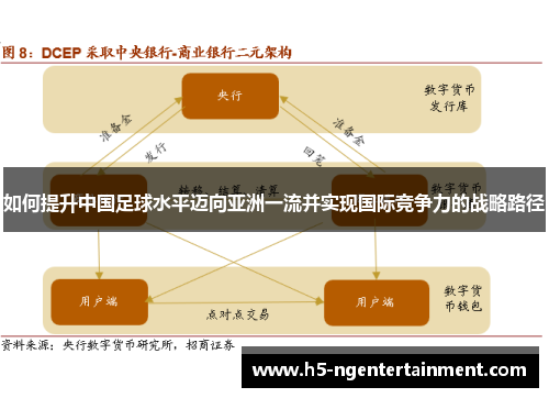 如何提升中国足球水平迈向亚洲一流并实现国际竞争力的战略路径 如何提升中国足球水平迈向亚洲一流并实现国际竞争力的战略路径