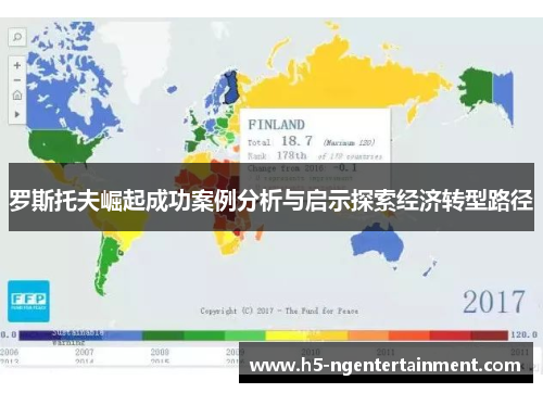 罗斯托夫崛起成功案例分析与启示探索经济转型路径