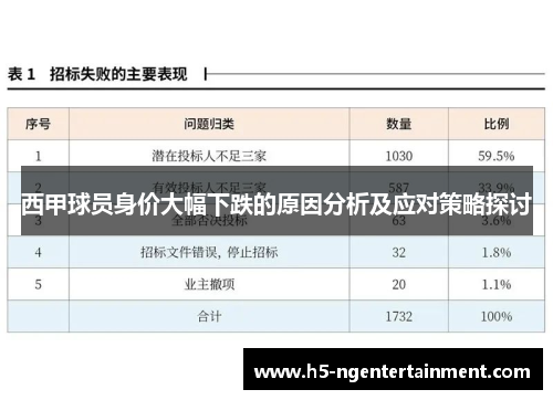 西甲球员身价大幅下跌的原因分析及应对策略探讨