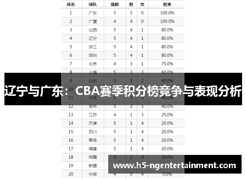 辽宁与广东：CBA赛季积分榜竞争与表现分析