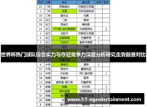 世界杯热门球队综合实力与夺冠竞争力深度分析研究走势前景对比