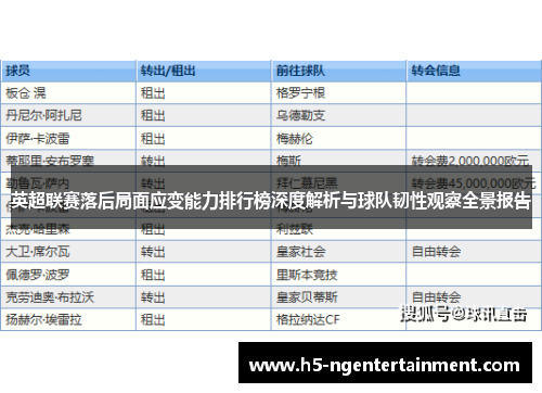 英超联赛落后局面应变能力排行榜深度解析与球队韧性观察全景报告 英超联赛落后局面应变能力排行榜深度解析与球队韧性观察全景报告